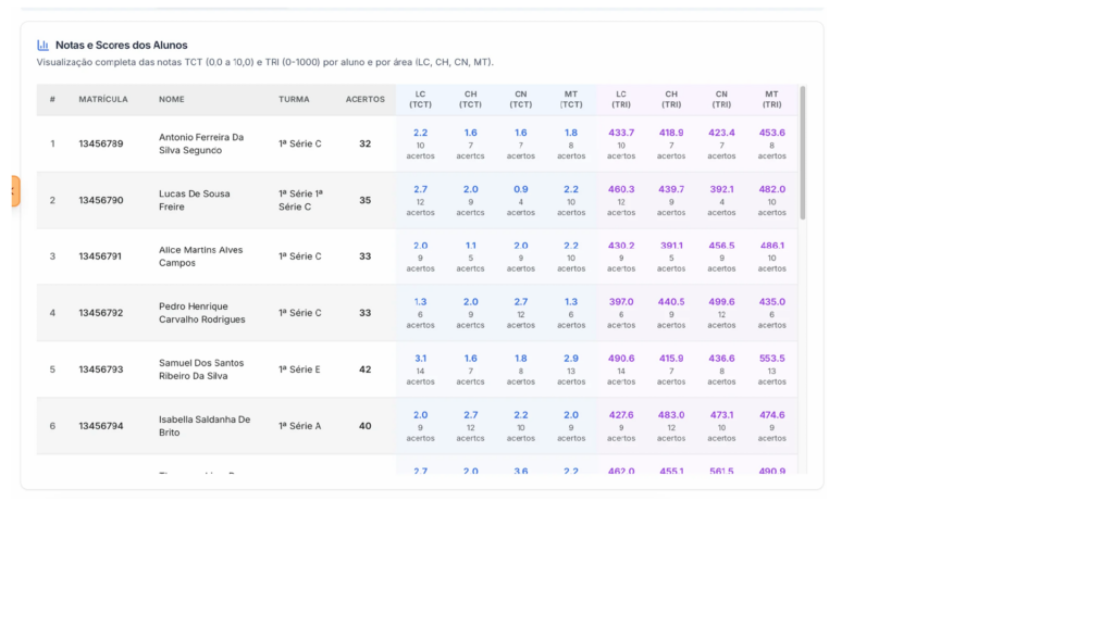 TRI V2: Um Modelo Híbrido para Estimativa de Proficiência com Coerência Pedagógica Baseado em Dados Históricos doENEM 2 TRI INEP MENTORIA ENEM